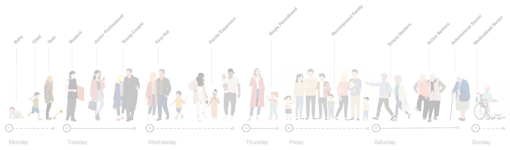Residents from single adults to families with children