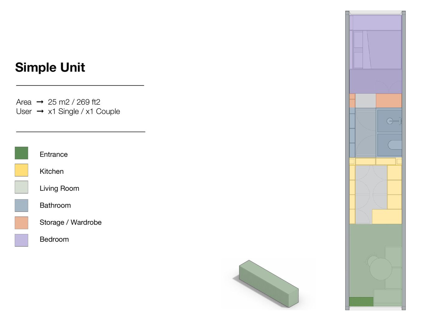 Zone plan of the Simple module